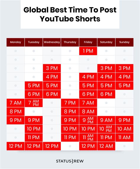 Best time to post youtube shorts. Things To Know About Best time to post youtube shorts. 